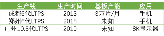 詳解50家國內(nèi)LCD/OLED面板、驅(qū)動IC、模組企業(yè)！