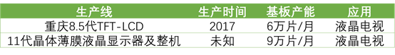 詳解50家國內(nèi)LCD/OLED面板、驅(qū)動IC、模組企業(yè)！