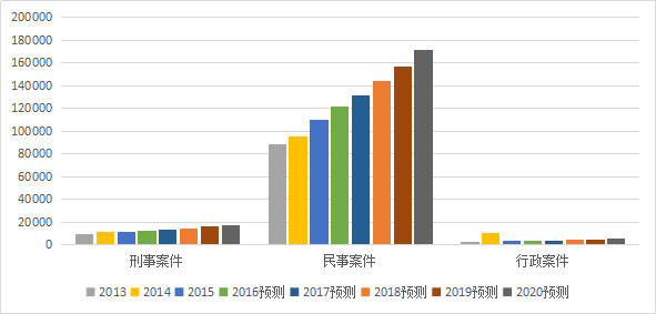 2017-2020年知識產(chǎn)權市場規(guī)模預測報告