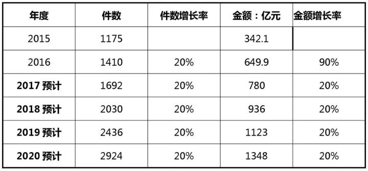 2017-2020年知識產(chǎn)權市場規(guī)模預測報告