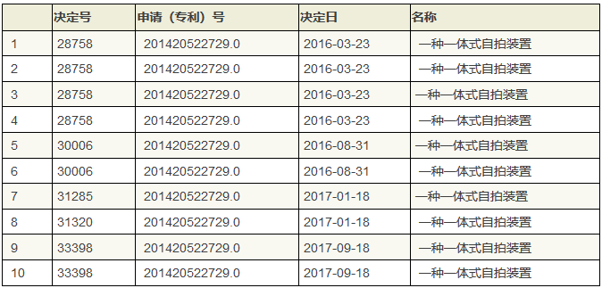 被無效10次還存活的「一種一體式自拍裝置」專利維持決定書