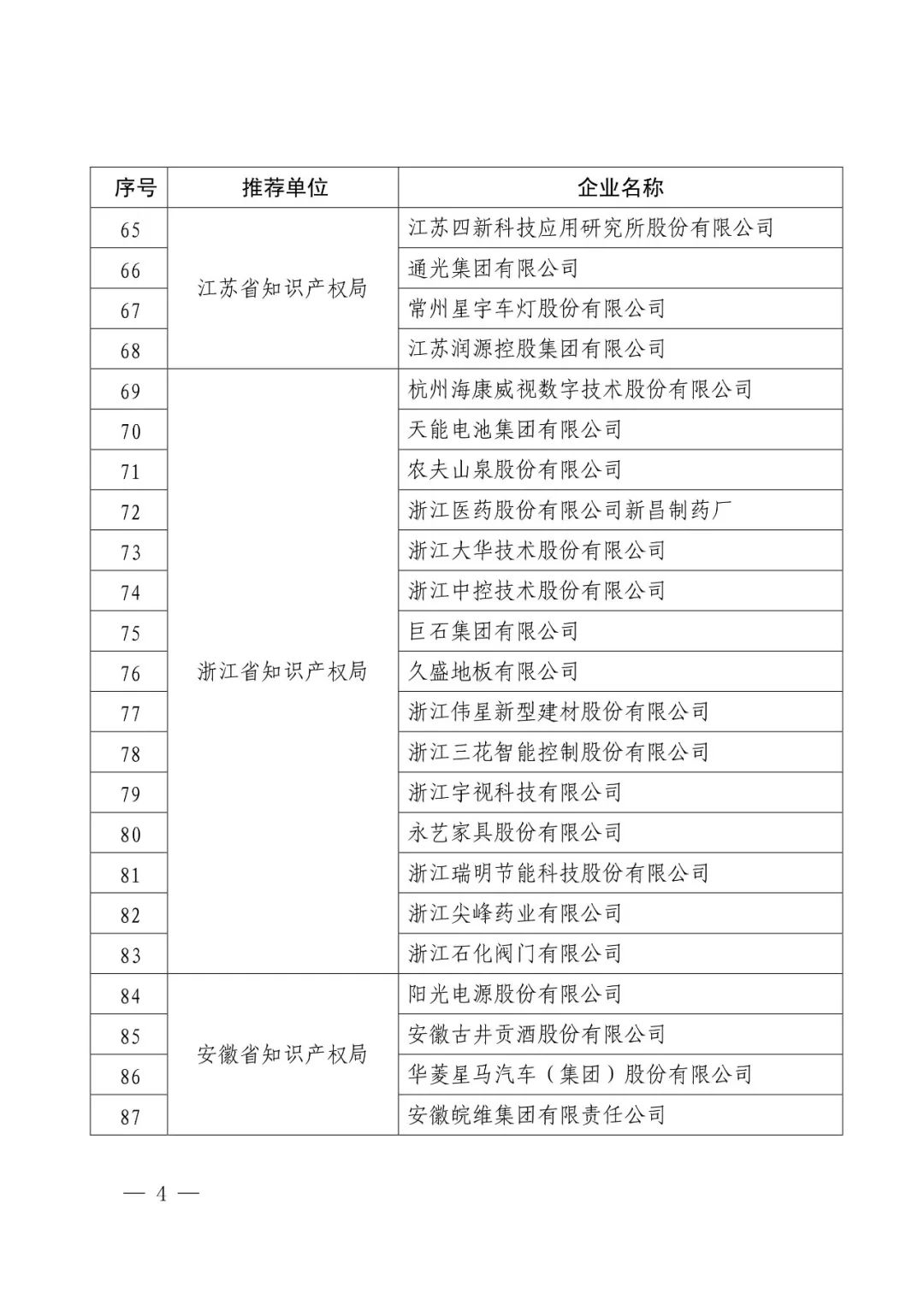 國知局：2017年度「國家知識產(chǎn)權(quán)示范企業(yè)和優(yōu)勢企業(yè)」確定通知