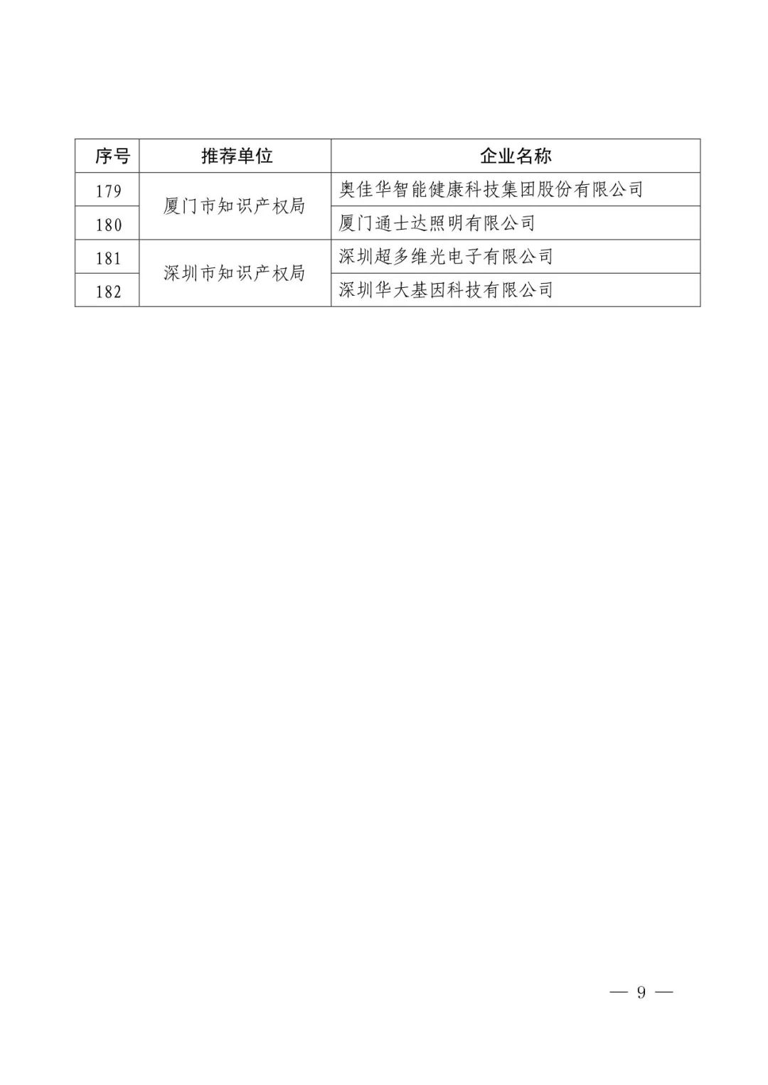 國知局：2017年度「國家知識產(chǎn)權(quán)示范企業(yè)和優(yōu)勢企業(yè)」確定通知