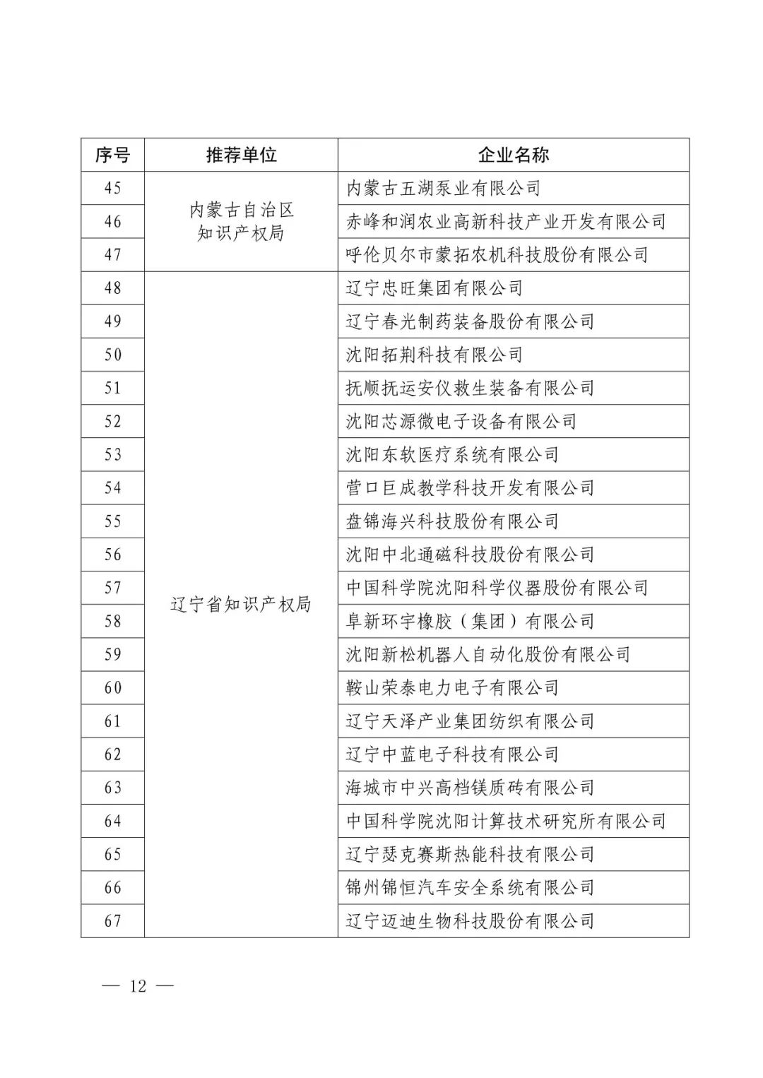 國知局：2017年度「國家知識產(chǎn)權(quán)示范企業(yè)和優(yōu)勢企業(yè)」確定通知