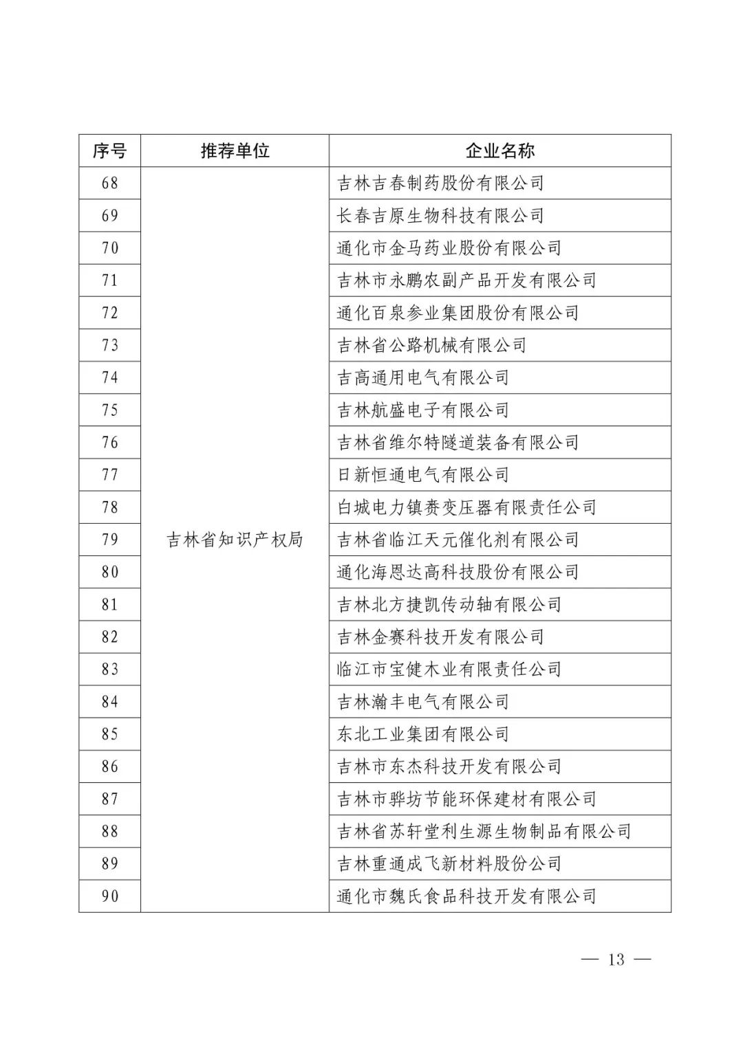 國知局：2017年度「國家知識產(chǎn)權(quán)示范企業(yè)和優(yōu)勢企業(yè)」確定通知