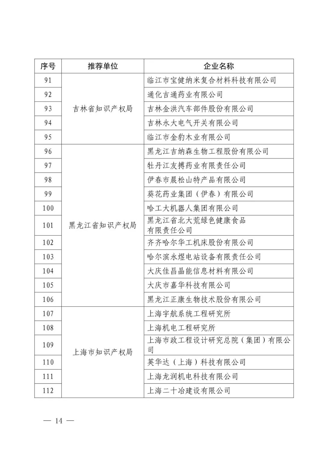 國知局：2017年度「國家知識產(chǎn)權(quán)示范企業(yè)和優(yōu)勢企業(yè)」確定通知