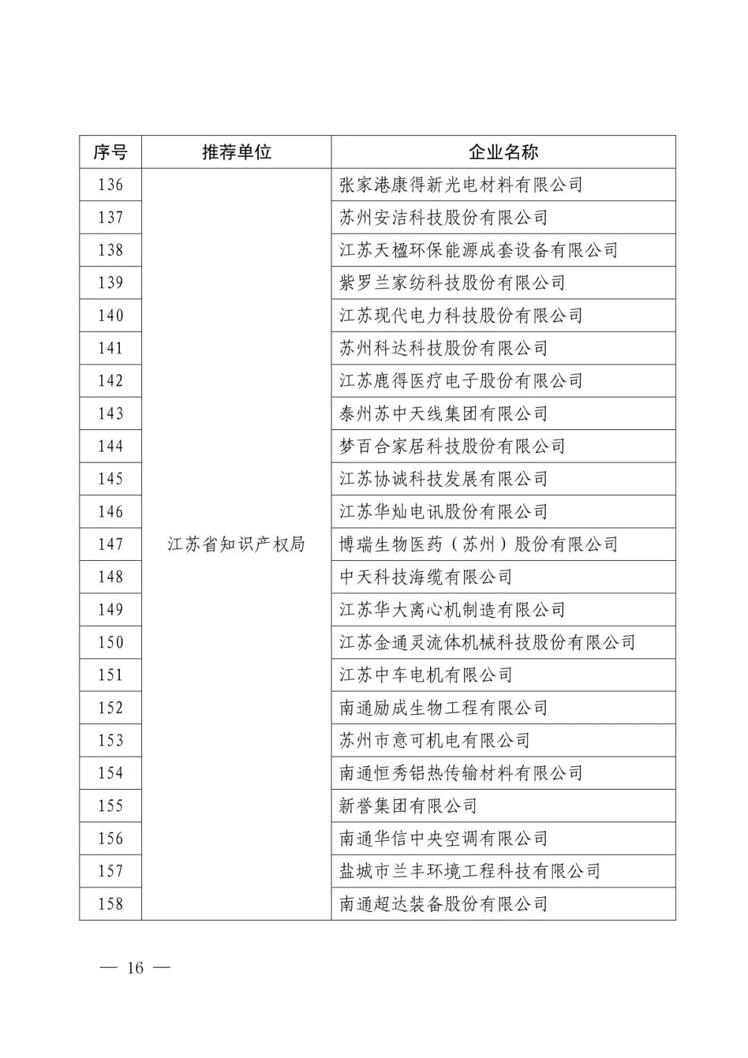 國知局：2017年度「國家知識產(chǎn)權(quán)示范企業(yè)和優(yōu)勢企業(yè)」確定通知