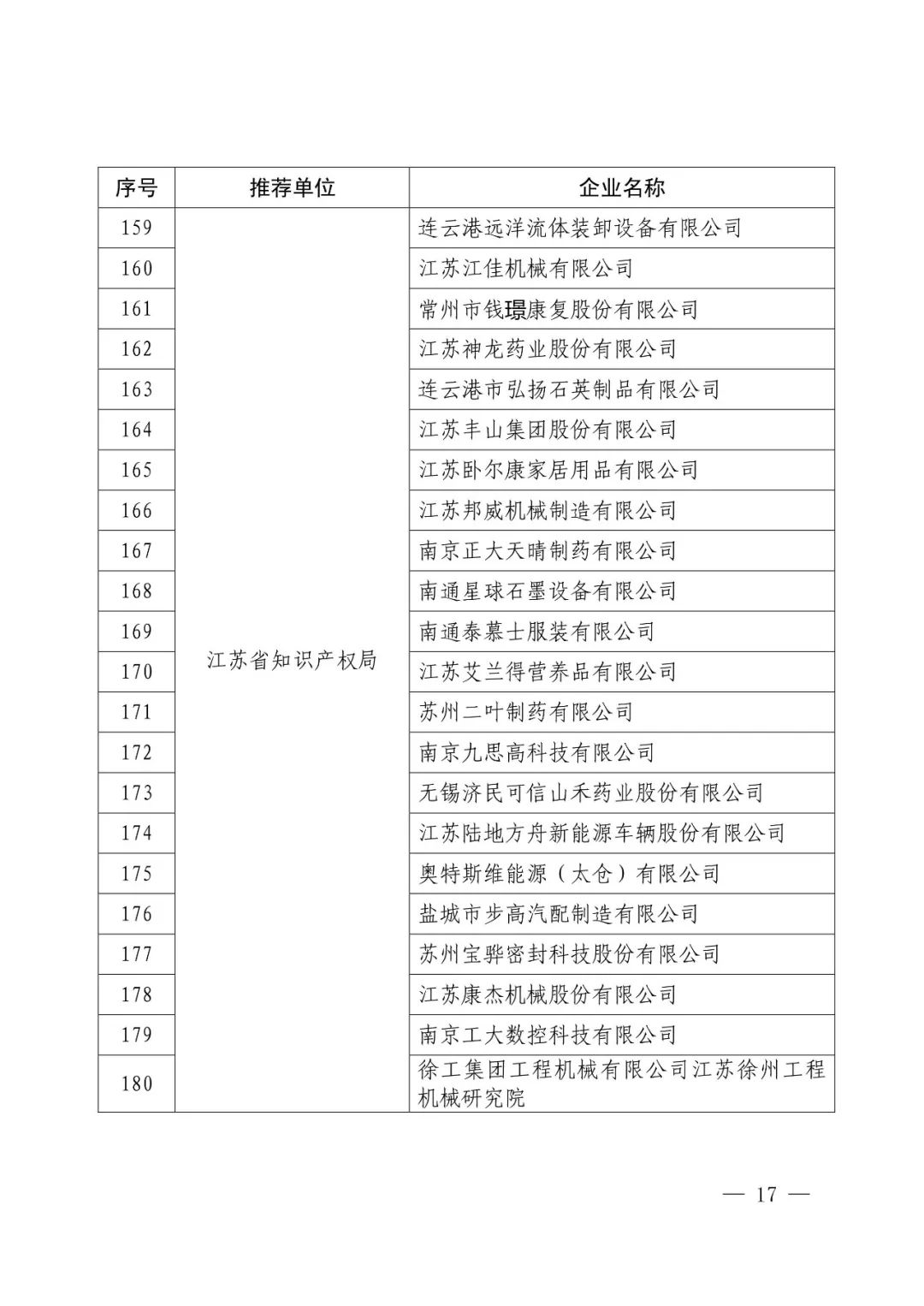 國知局：2017年度「國家知識產(chǎn)權(quán)示范企業(yè)和優(yōu)勢企業(yè)」確定通知