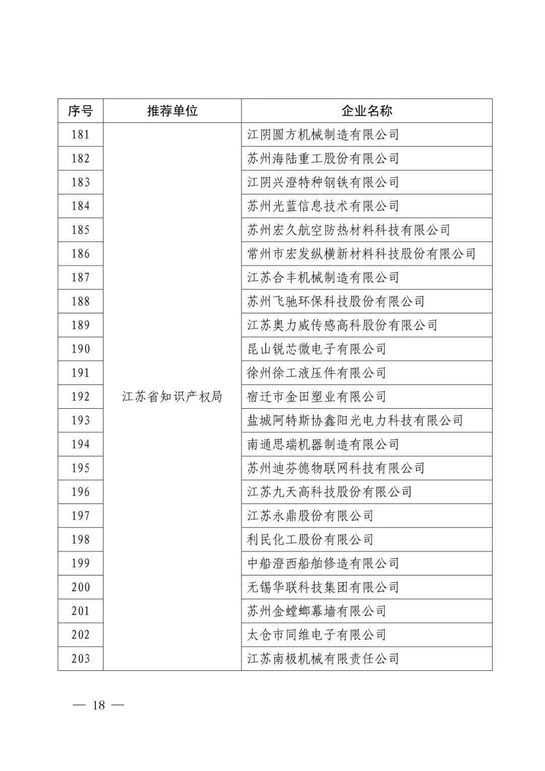 國知局：2017年度「國家知識產(chǎn)權(quán)示范企業(yè)和優(yōu)勢企業(yè)」確定通知