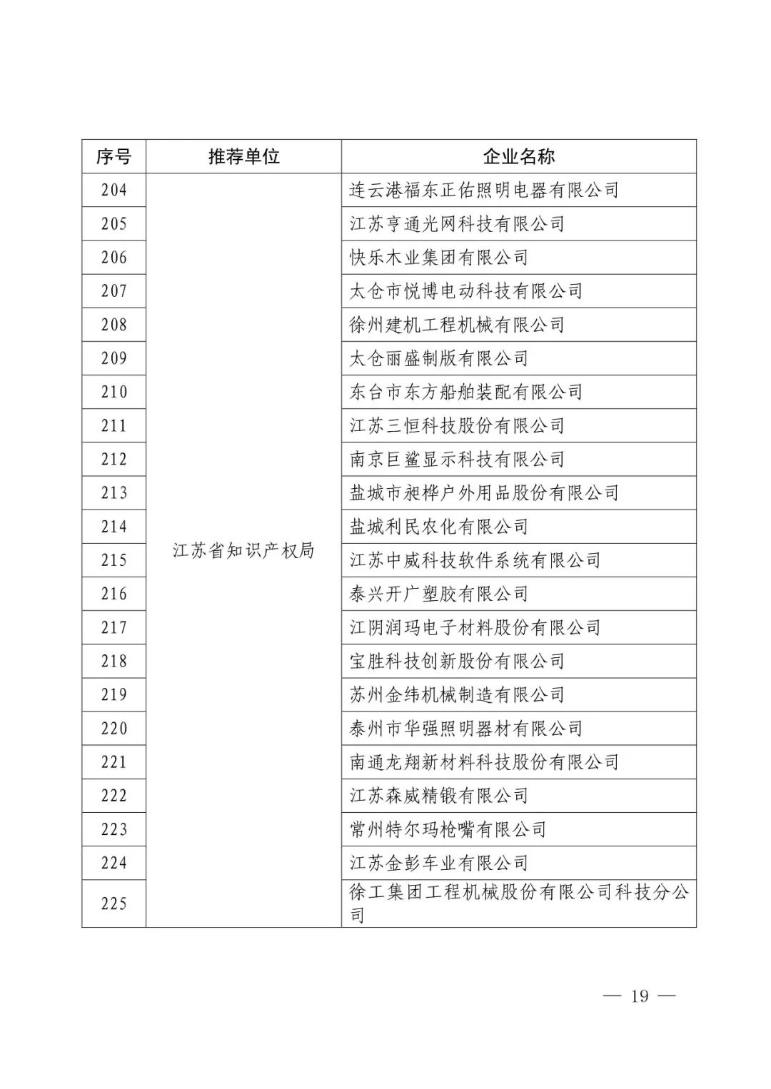 國知局：2017年度「國家知識產(chǎn)權(quán)示范企業(yè)和優(yōu)勢企業(yè)」確定通知