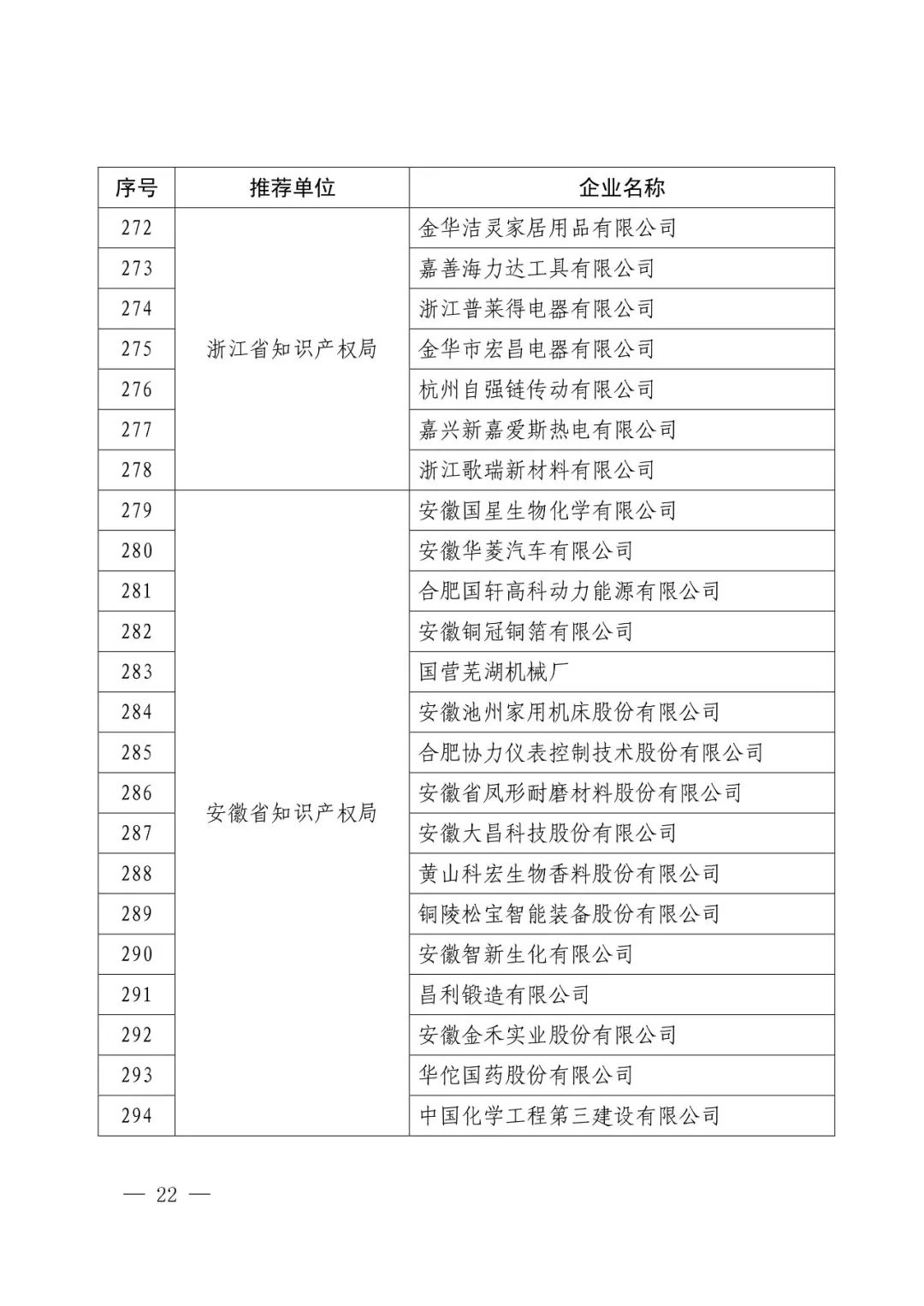 國知局：2017年度「國家知識產(chǎn)權(quán)示范企業(yè)和優(yōu)勢企業(yè)」確定通知