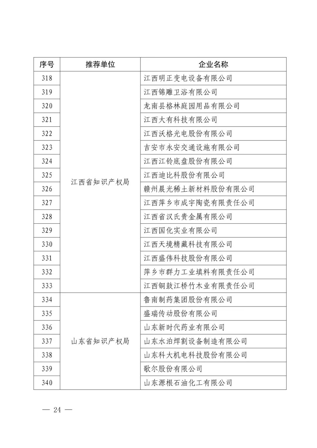 國(guó)知局：2017年度「國(guó)家知識(shí)產(chǎn)權(quán)示范企業(yè)和優(yōu)勢(shì)企業(yè)」確定通知