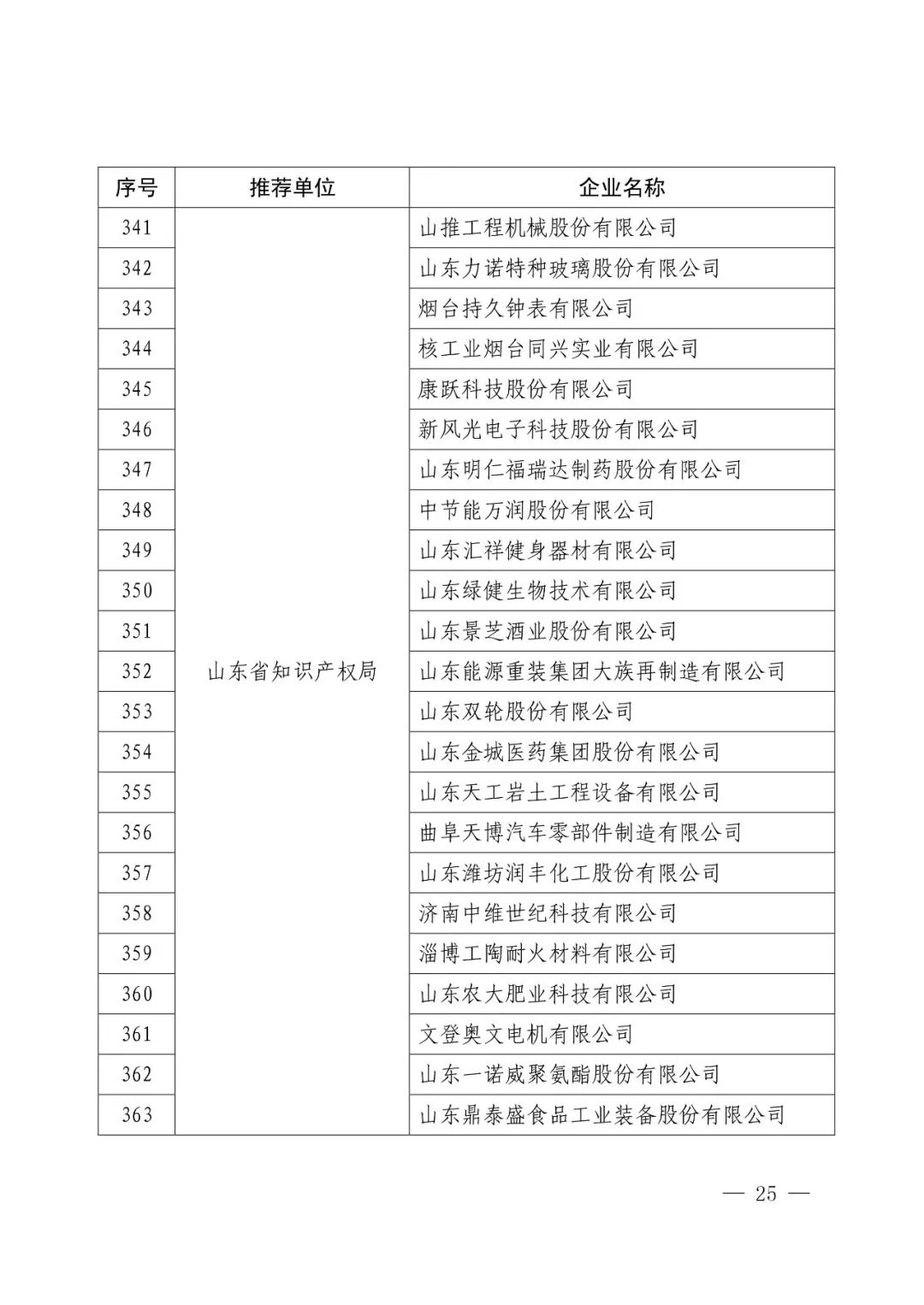 國(guó)知局：2017年度「國(guó)家知識(shí)產(chǎn)權(quán)示范企業(yè)和優(yōu)勢(shì)企業(yè)」確定通知