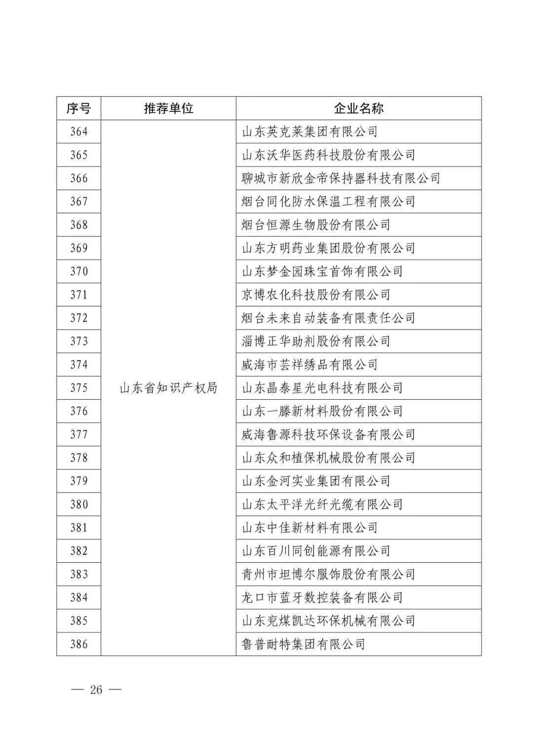 國知局：2017年度「國家知識產(chǎn)權(quán)示范企業(yè)和優(yōu)勢企業(yè)」確定通知