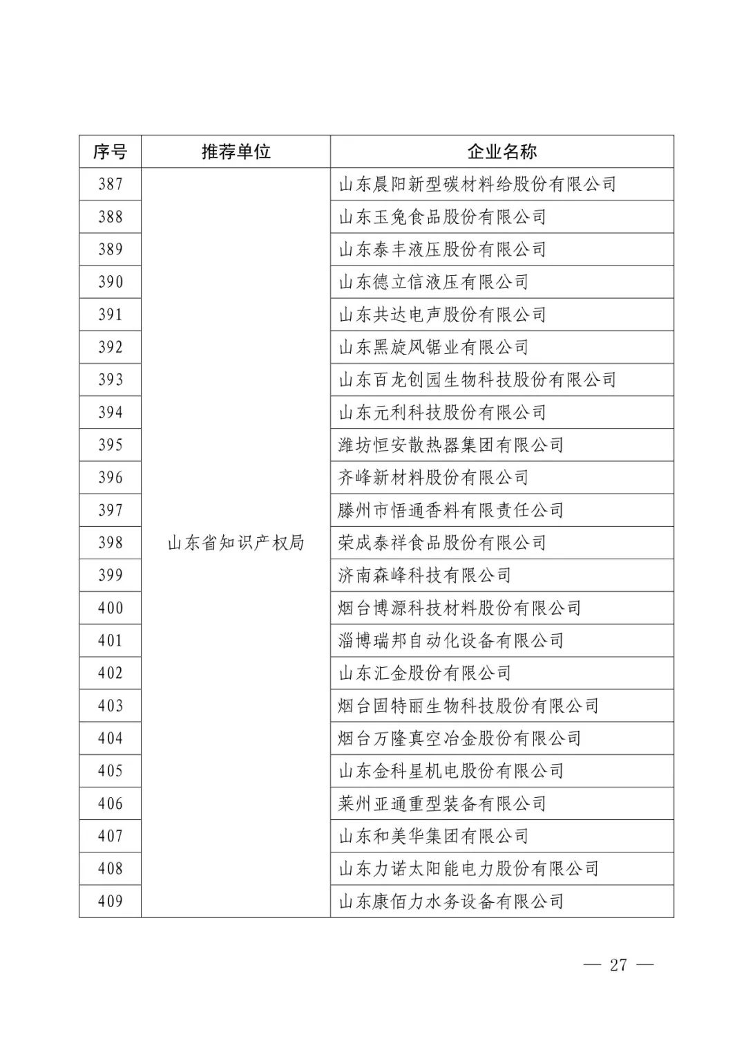 國知局：2017年度「國家知識產(chǎn)權(quán)示范企業(yè)和優(yōu)勢企業(yè)」確定通知