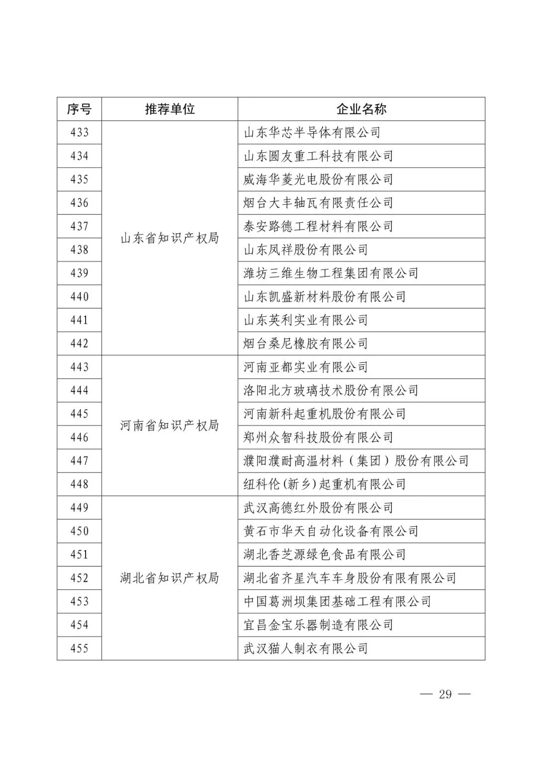 國知局：2017年度「國家知識產(chǎn)權(quán)示范企業(yè)和優(yōu)勢企業(yè)」確定通知