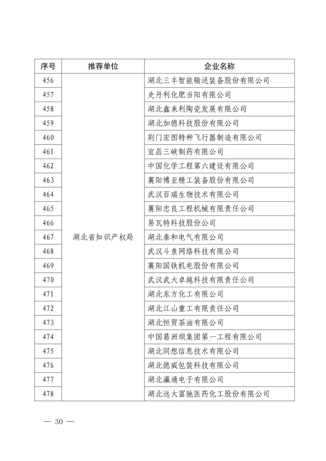 國(guó)知局：2017年度「國(guó)家知識(shí)產(chǎn)權(quán)示范企業(yè)和優(yōu)勢(shì)企業(yè)」確定通知