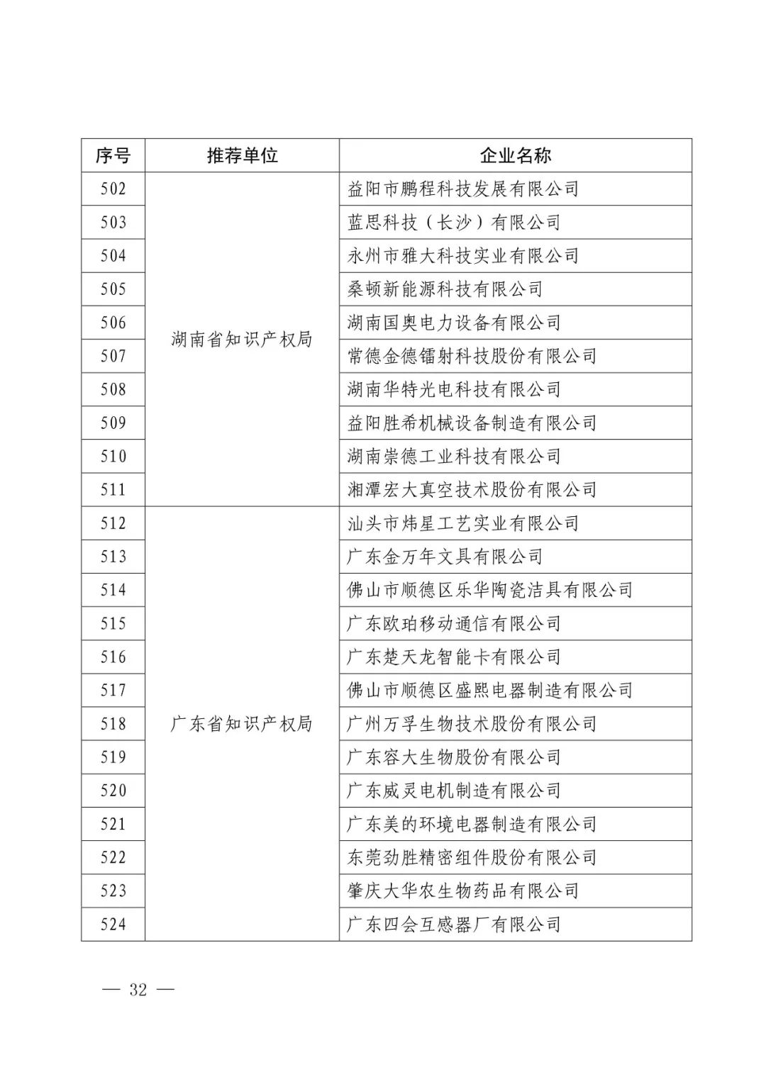 國知局：2017年度「國家知識產(chǎn)權(quán)示范企業(yè)和優(yōu)勢企業(yè)」確定通知