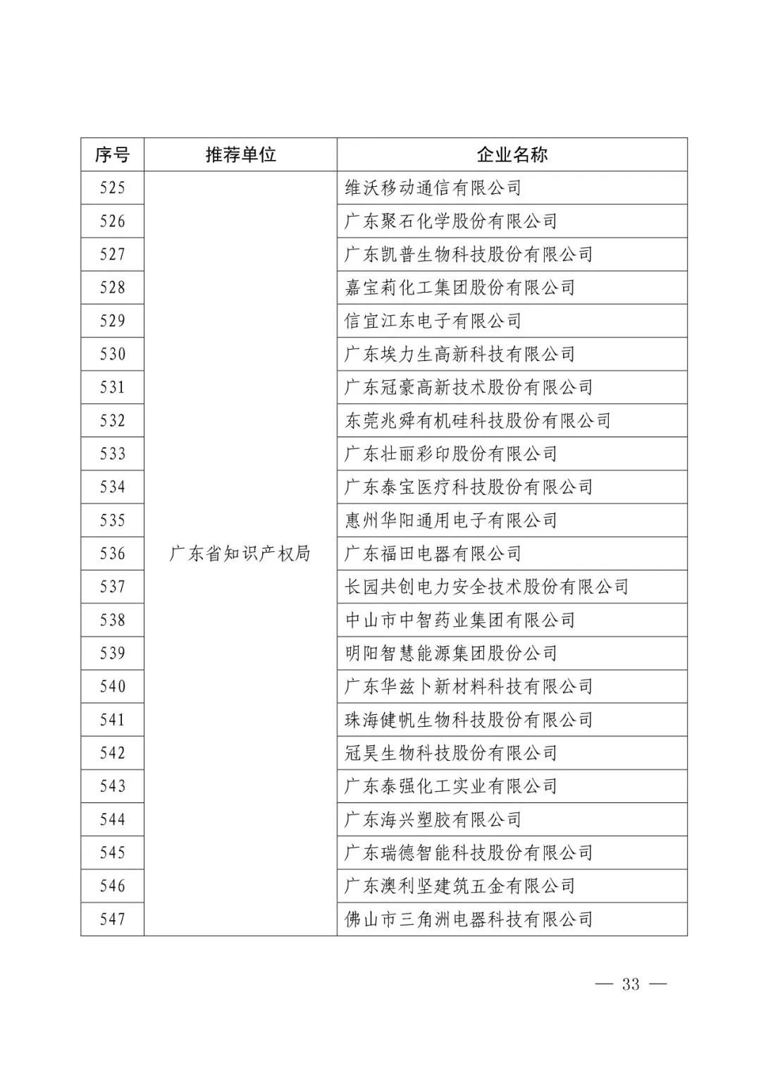 國(guó)知局：2017年度「國(guó)家知識(shí)產(chǎn)權(quán)示范企業(yè)和優(yōu)勢(shì)企業(yè)」確定通知