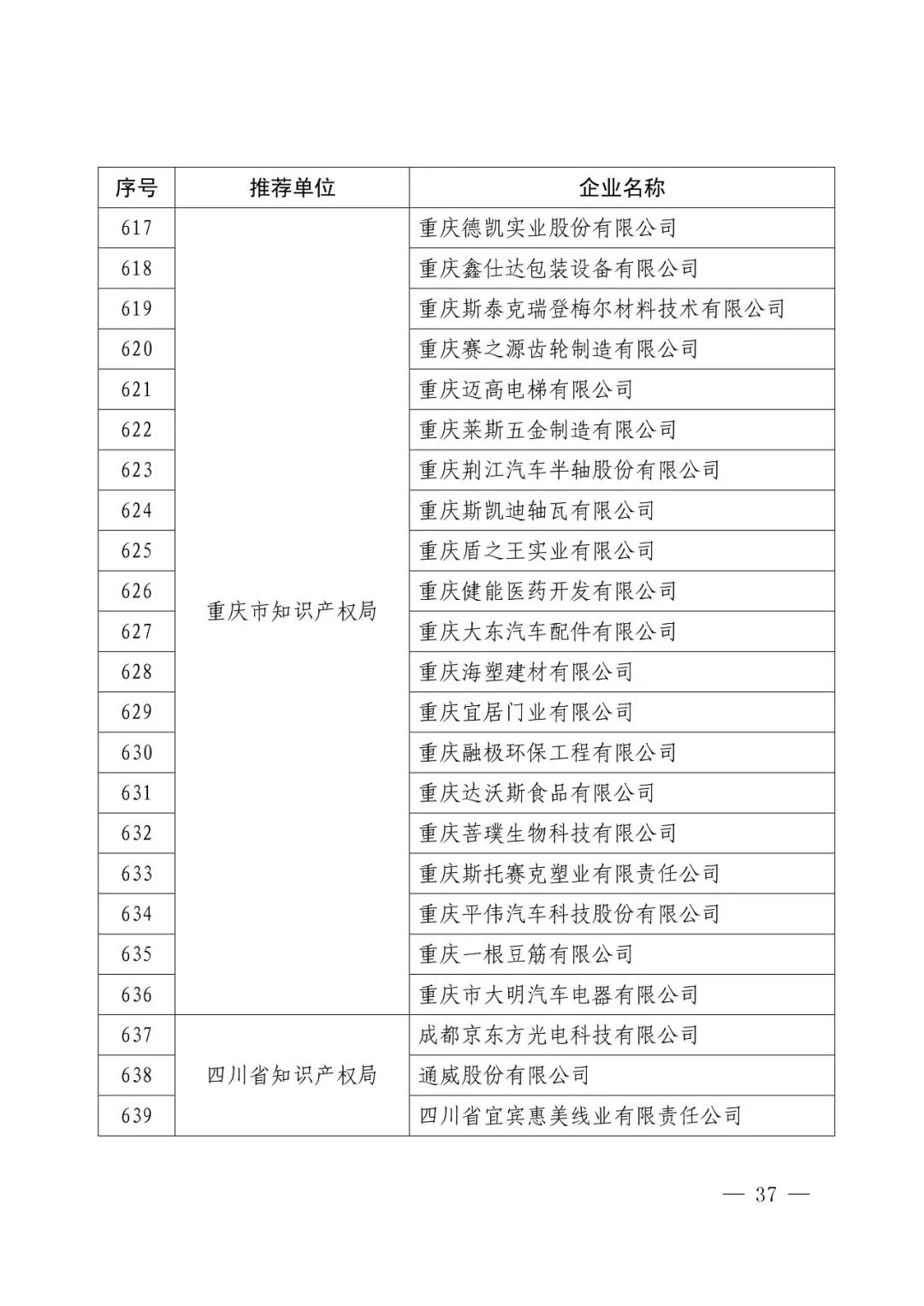 國(guó)知局：2017年度「國(guó)家知識(shí)產(chǎn)權(quán)示范企業(yè)和優(yōu)勢(shì)企業(yè)」確定通知