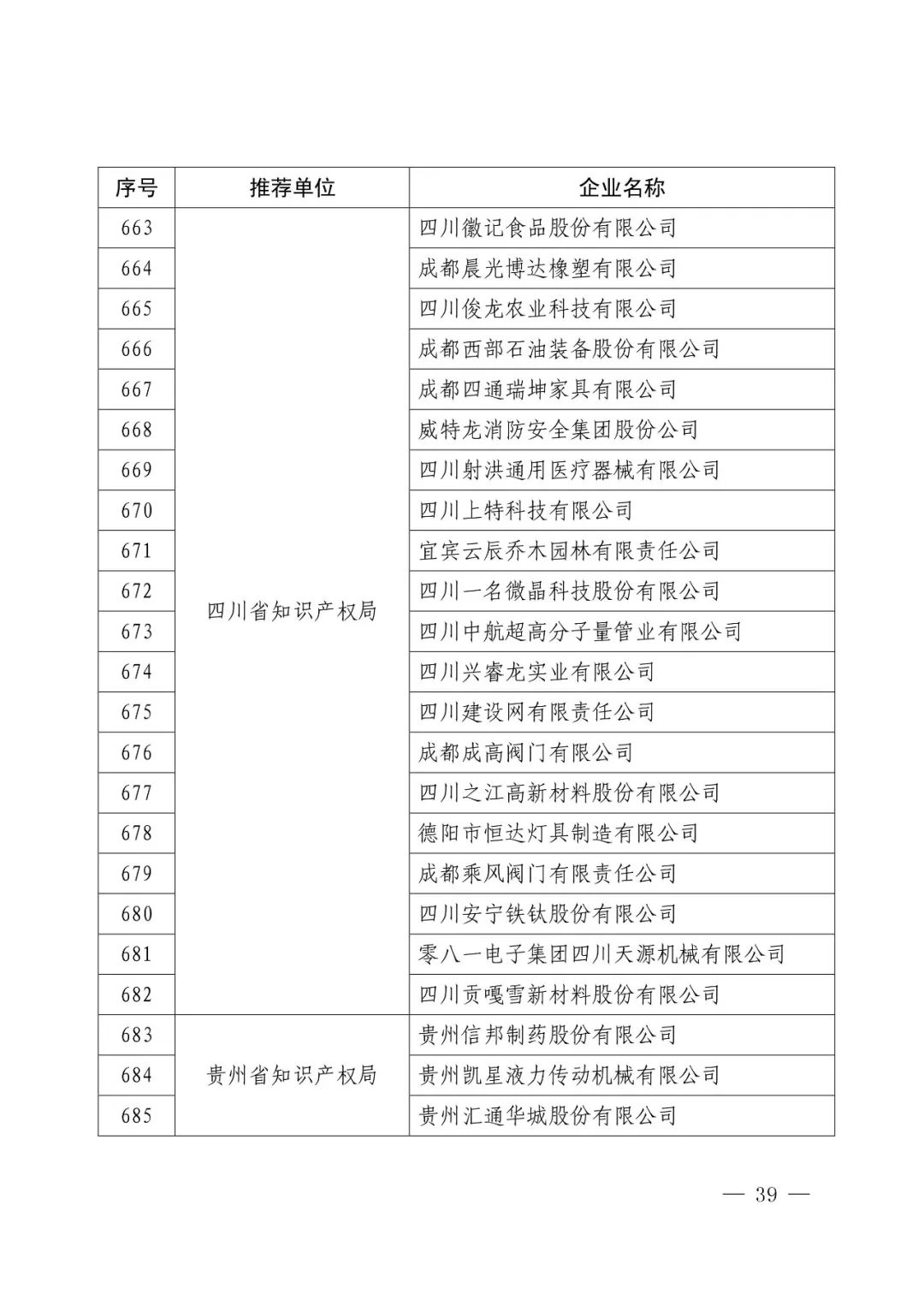 國知局：2017年度「國家知識產(chǎn)權(quán)示范企業(yè)和優(yōu)勢企業(yè)」確定通知