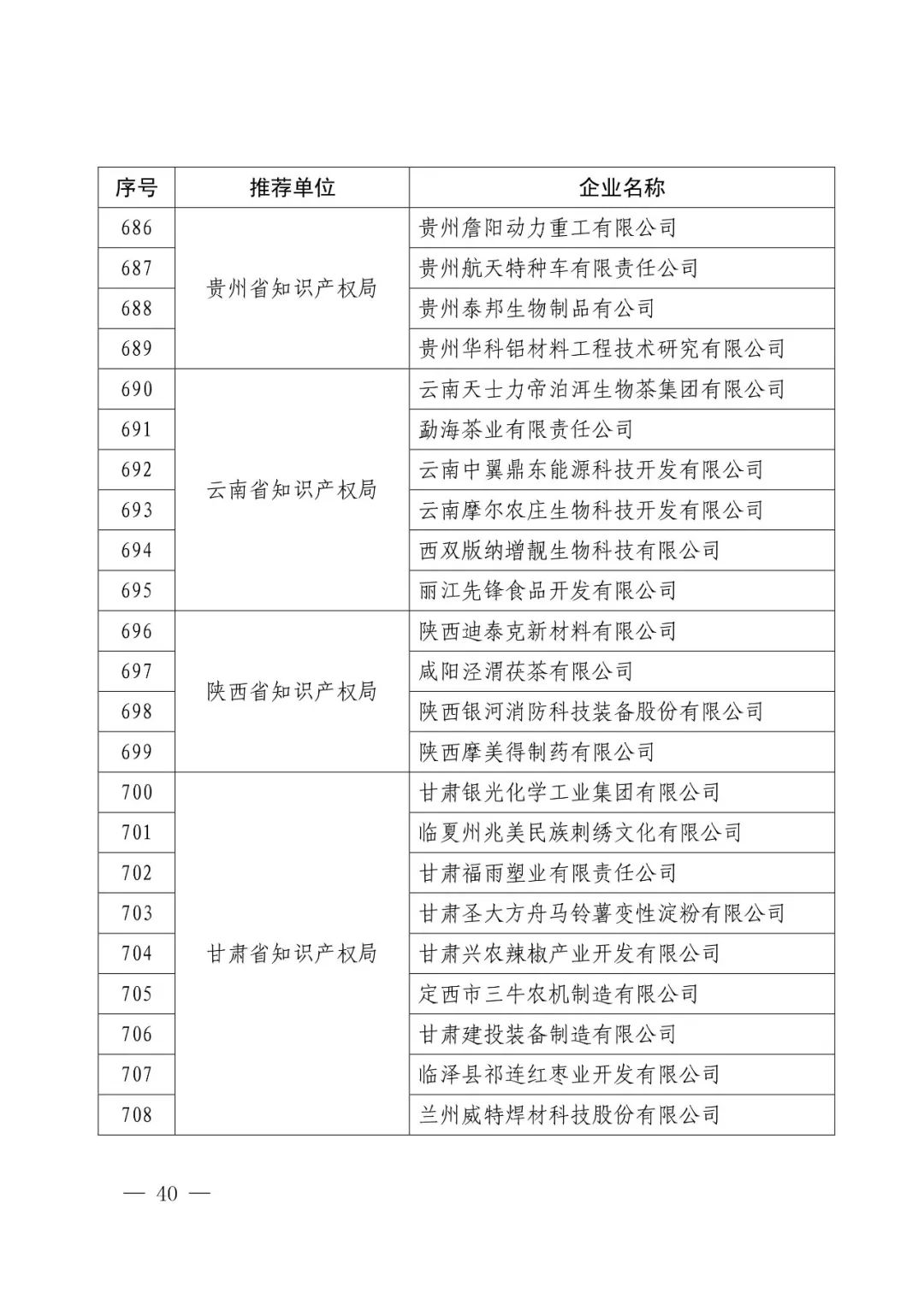 國(guó)知局：2017年度「國(guó)家知識(shí)產(chǎn)權(quán)示范企業(yè)和優(yōu)勢(shì)企業(yè)」確定通知