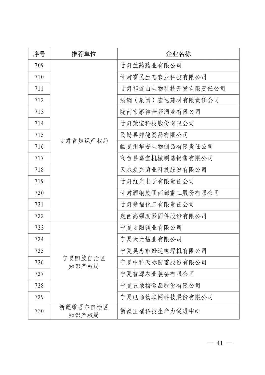 國知局：2017年度「國家知識產(chǎn)權(quán)示范企業(yè)和優(yōu)勢企業(yè)」確定通知