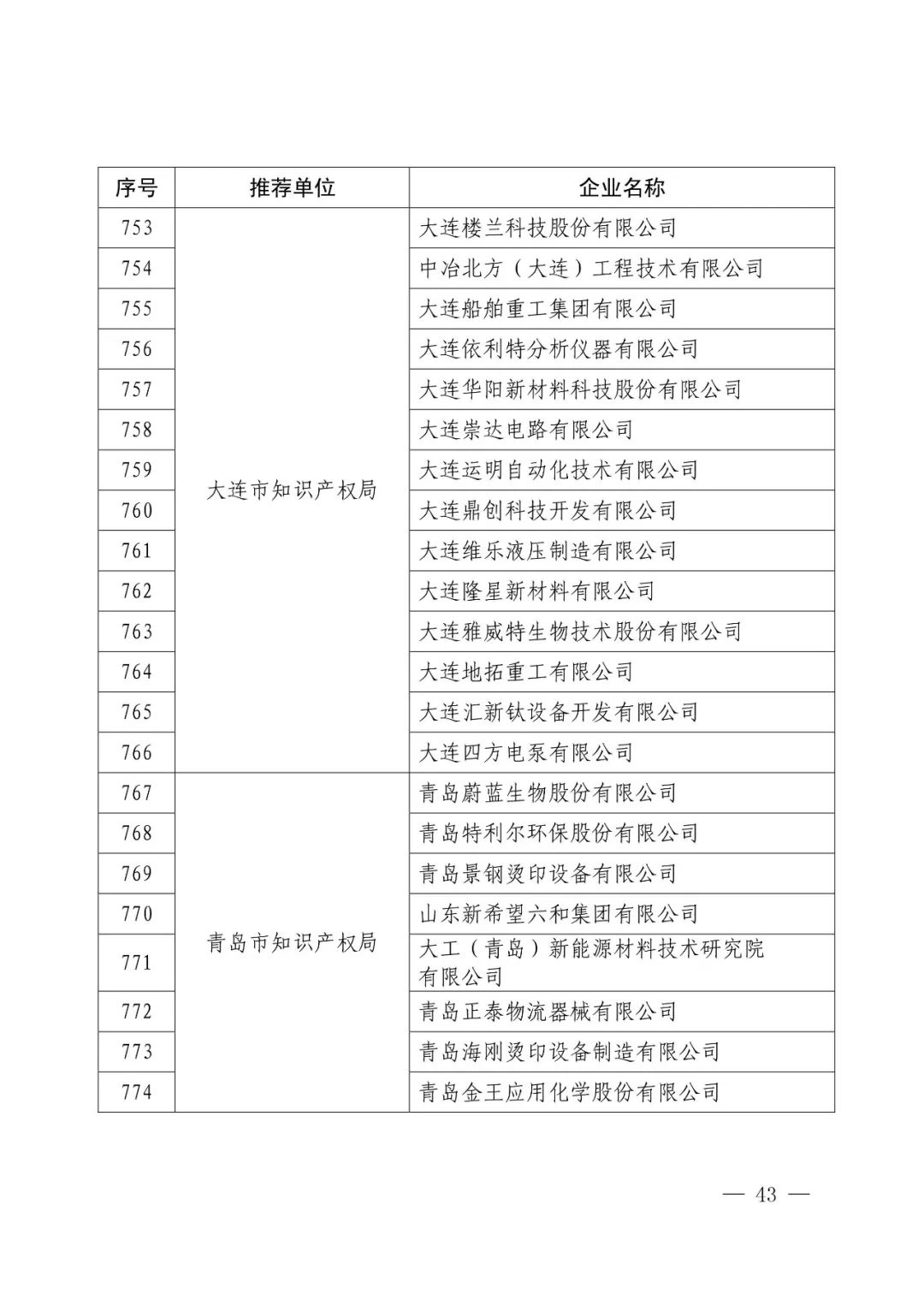 國知局：2017年度「國家知識產(chǎn)權(quán)示范企業(yè)和優(yōu)勢企業(yè)」確定通知