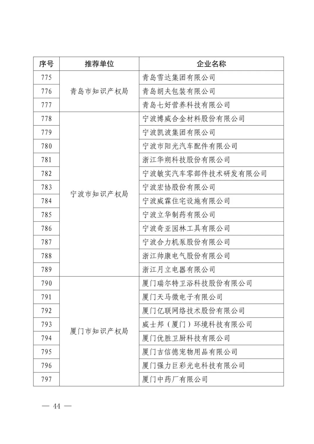 國知局：2017年度「國家知識產(chǎn)權(quán)示范企業(yè)和優(yōu)勢企業(yè)」確定通知