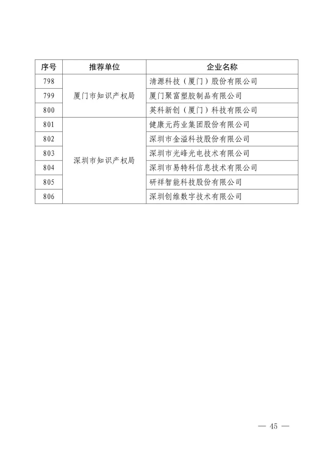 國知局：2017年度「國家知識產(chǎn)權(quán)示范企業(yè)和優(yōu)勢企業(yè)」確定通知