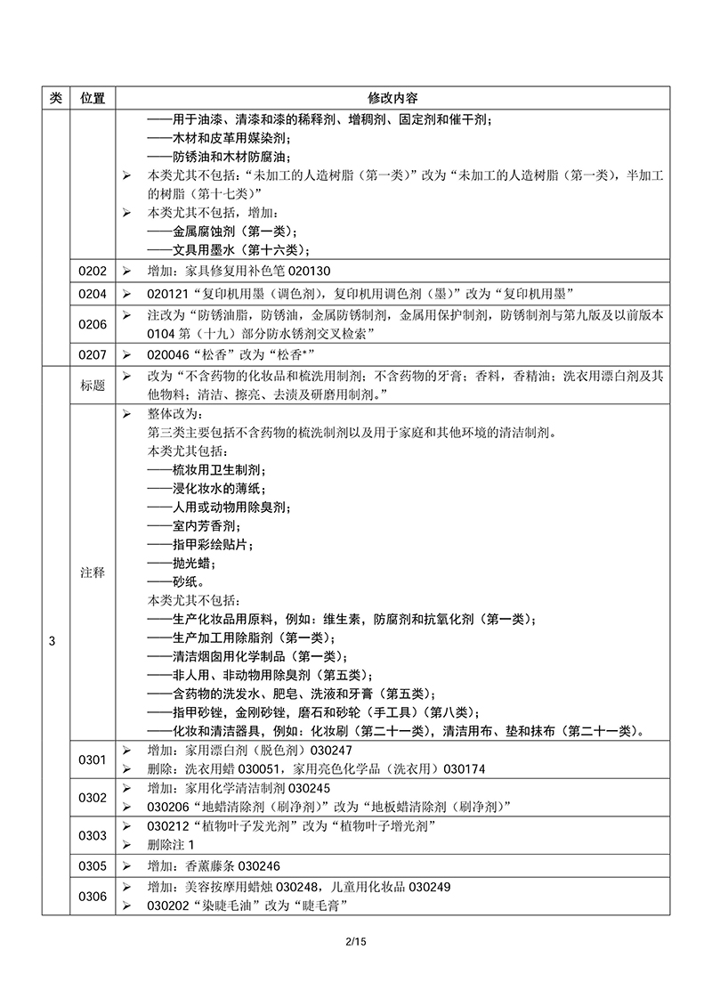 商標局：啟用尼斯分類第十一版2018文本的通知(2018.1.1正式執(zhí)行)