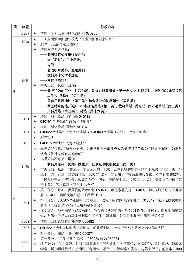 商標局：啟用尼斯分類第十一版2018文本的通知(2018.1.1正式執(zhí)行)