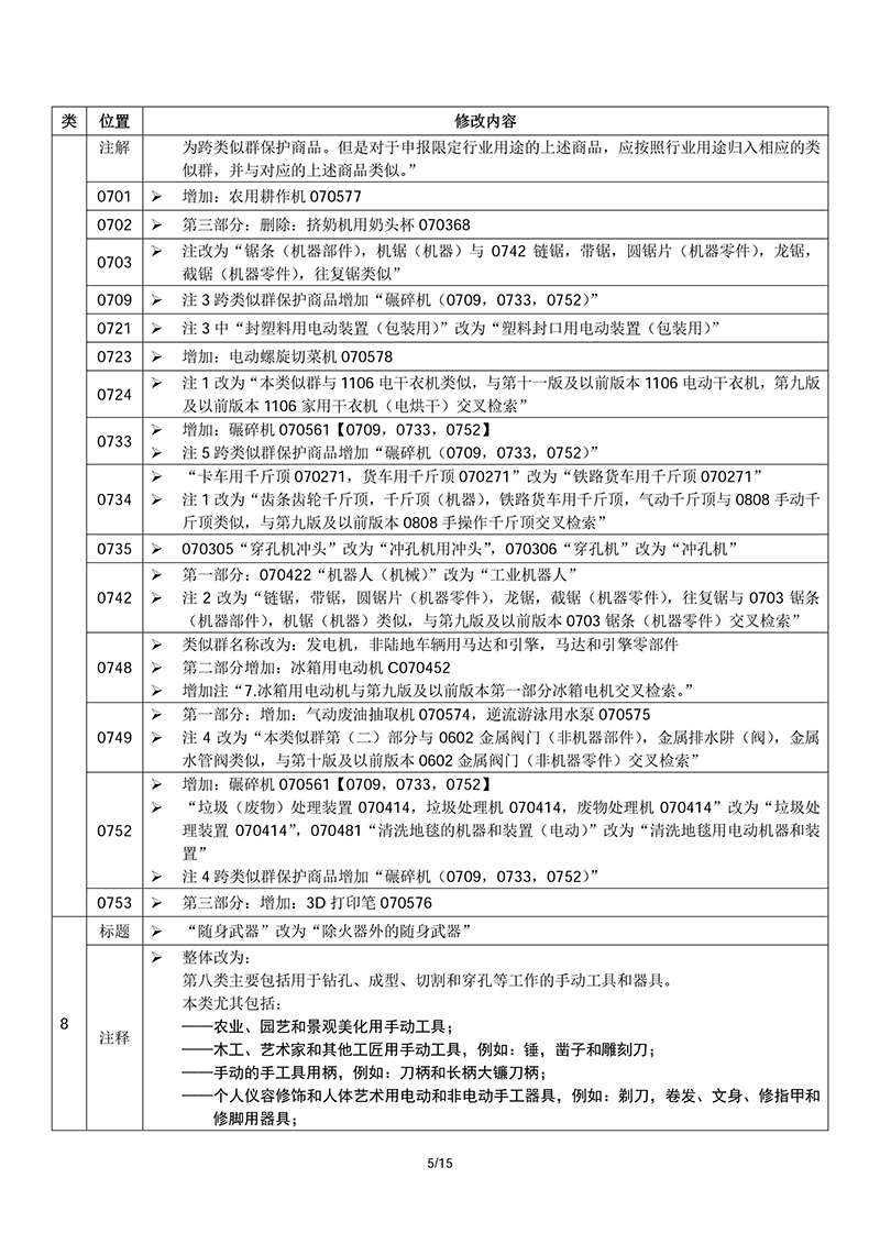 商標局：啟用尼斯分類第十一版2018文本的通知(2018.1.1正式執(zhí)行)