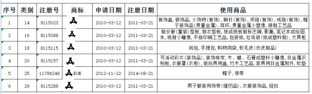 一家賣(mài)衣服的企業(yè)真能因著作權(quán)讓iPhone X禁售？