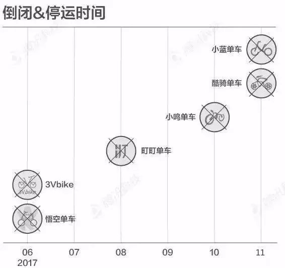 2017 創(chuàng)業(yè)陣亡最全名單