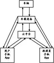 “快遞??？我不在家，放我后備箱里吧！”