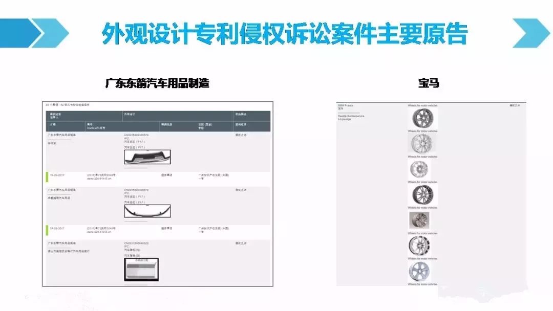 一圖看懂「汽車行業(yè)專利訴訟競爭態(tài)勢」報告