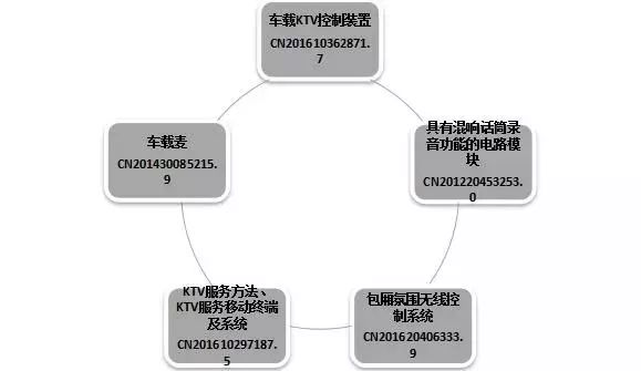 汽車黑科技，滿足你唱K帶娃的需求