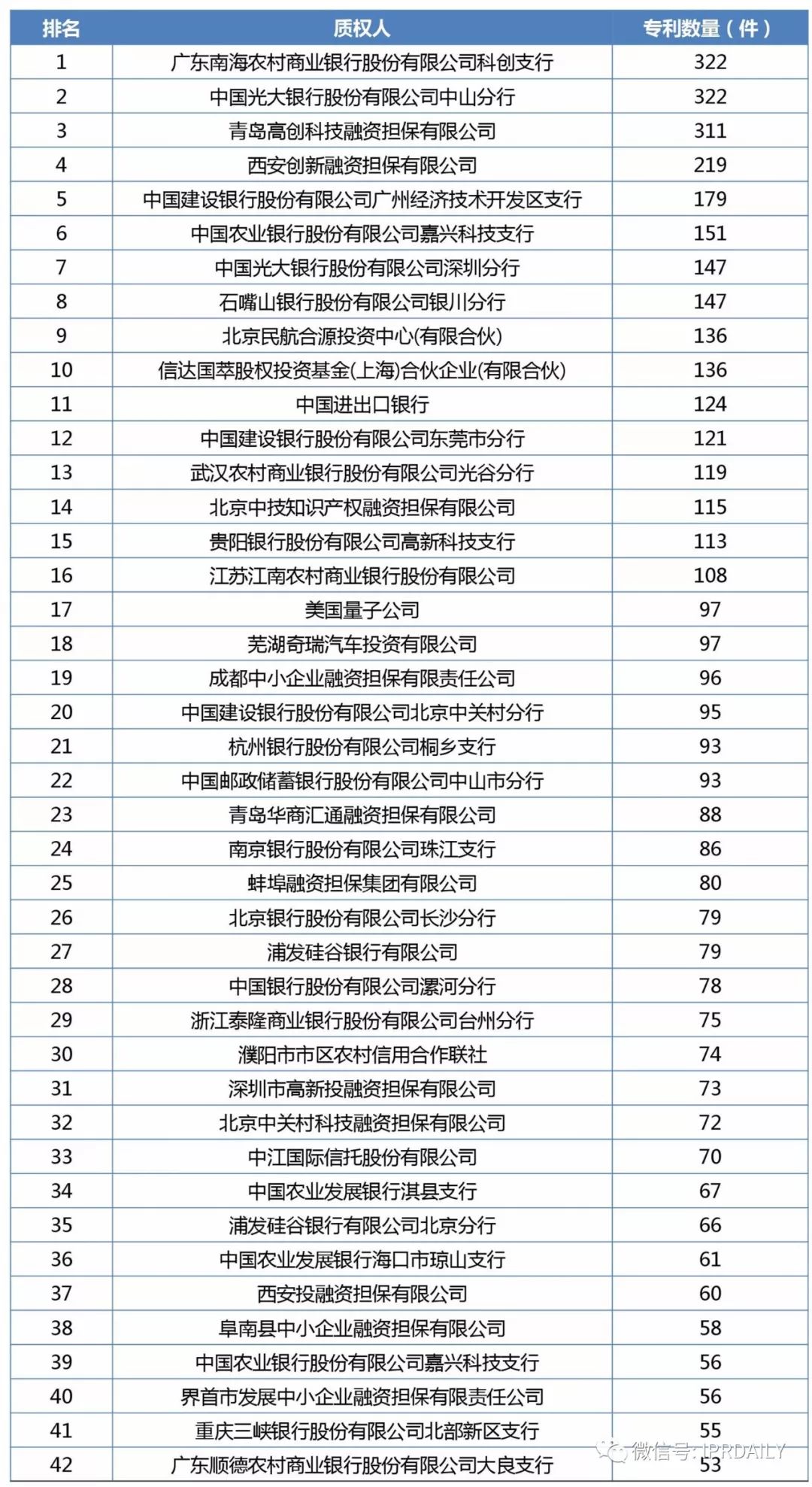 2017年企業(yè)專利運(yùn)營(yíng)質(zhì)押排行榜（前100名）