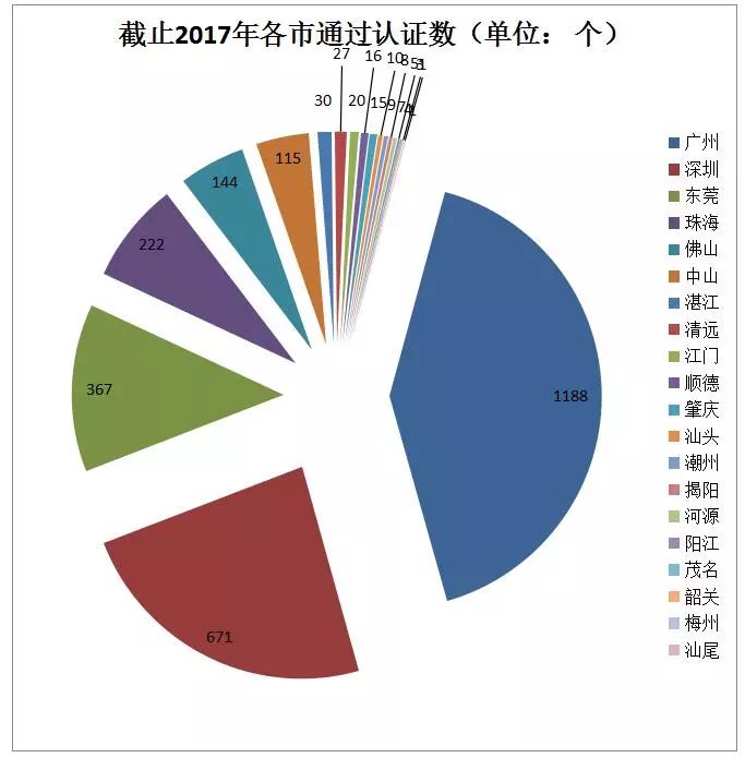 貫標(biāo)：幾家真心，幾家情！