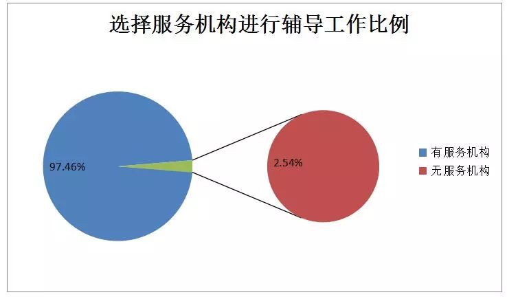 貫標(biāo)：幾家真心，幾家情！