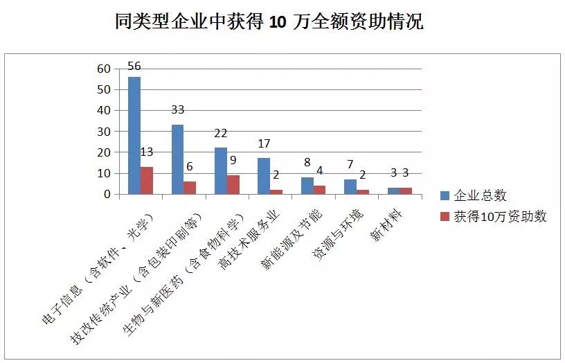 貫標(biāo)：幾家真心，幾家情！