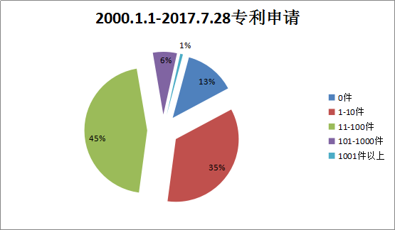 貫標(biāo)：幾家真心，幾家情！