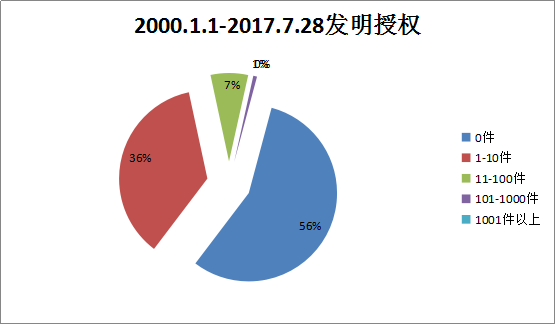 貫標：幾家真心，幾家情！