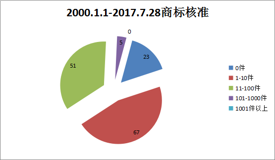 貫標(biāo)：幾家真心，幾家情！