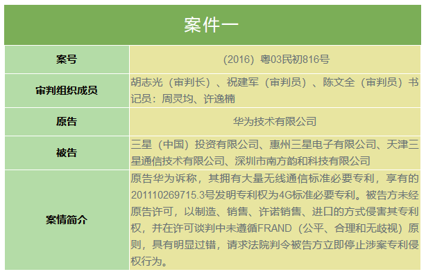 華為訴三星案！上午10點(diǎn)30分在深圳中院公開宣判（庭審直播網(wǎng)址）