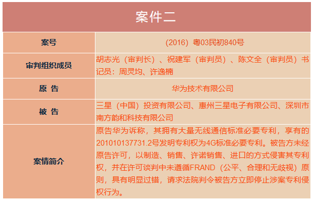 華為訴三星案！上午10點(diǎn)30分在深圳中院公開宣判（庭審直播網(wǎng)址）