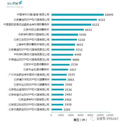 2017年企業(yè)發(fā)明授權(quán)專利排行榜（前100名）