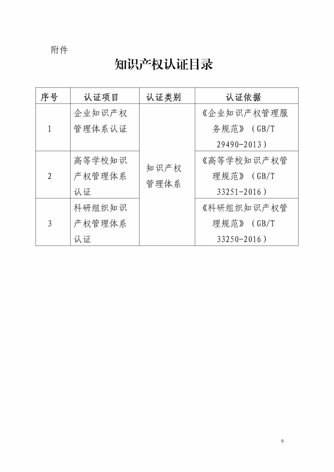 國知局：《知識產(chǎn)權(quán)認(rèn)證管理辦法（征求意見稿）》全文