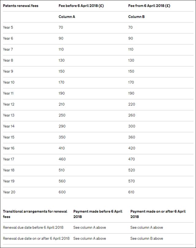 英國確立「專利官費」收繳新標準（2018.4.6起生效）